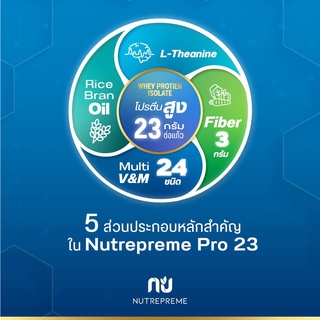 ภาพขนาดย่อของภาพหน้าปกสินค้าNutrepreme Pro23 ขนาด 800 กรัม อาหารเสริมทางการแพทย์ มีเวย์โปรตีน อาหารสำหรับผู้สูงอายุ จากร้าน nutrepremeofficial บน Shopee ภาพที่ 4