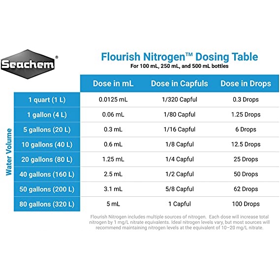 seachem-flourish-nitrogen-ปุ๋ยไนโตรเจนสำหรับพรรณไม้น้ำ