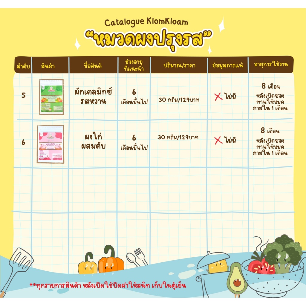 klomkloam-กลมกล่อม-รวมผงปรุงรส-ผงซอสหมักเนื้อนุ่ม-ผงปรุงรสจากผักสูตรเห็ด-ผงสามเกลอ-ผงกระเทียม-ผงไก่ผสมตับ-ผงเคลมิกซ์