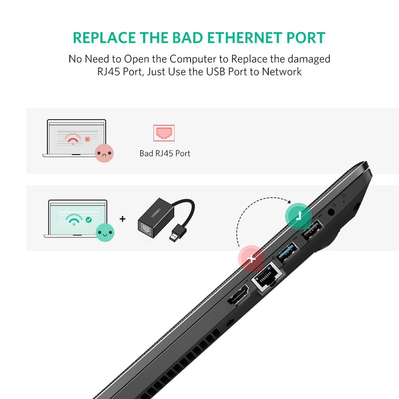 ภาพสินค้าUGREEN ตัวแปลง USB to LAN Gigabit Network Adapter RJ45 รองรับความเร็ว 1000Mbps รุ่น CR111 จากร้าน gadgetvilla บน Shopee ภาพที่ 4
