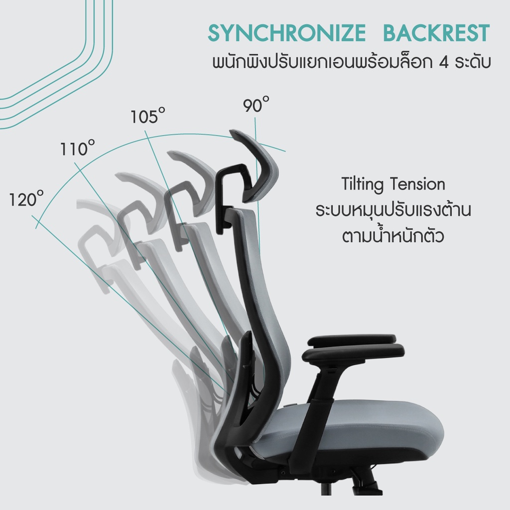 ergonomate-เก้าอี้เพื่อสุขภาพ-รุ่น-lincoln-ที่รองหัวปรับได้-พนักพิงปรับเอน-4-ระดับ-ที่วางแขน-3d-ปรับเลื่อนเบาะนั่งได้