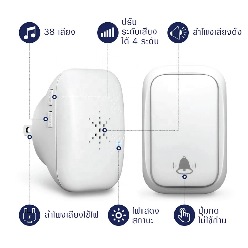 กริ่งไร้สายกันน้ำไม่ใช้ถ่าน-ผลังงานจากแรงกด-สัญญานไกล-ezkinetic-self-powered-wireless-doorbell