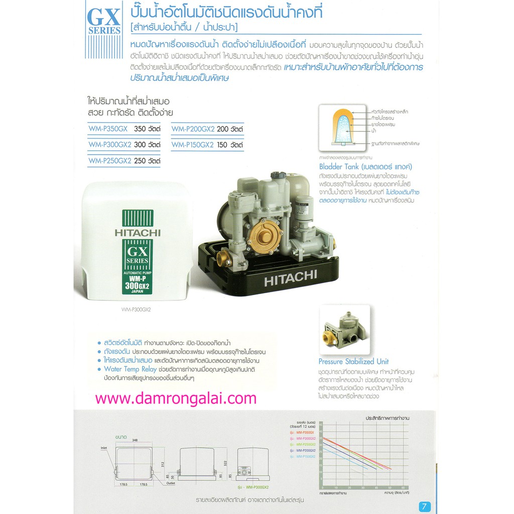 hitachi-ปั๊มน้ำอัตโนมัติ-แรงดันคงที่-ปั๊มน้ำถังเหลี่ยม-ปั๊มน้ำอัตโนมัติ-hitachi-150-วัตต์-รุ่น-wm-p150gx2