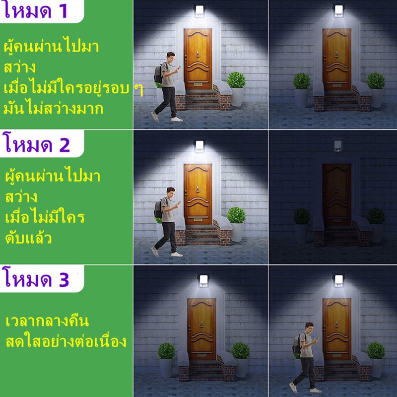 ไฟแคมป์ปิ้ง-led-ไฟเต้นท์-อุปกรณ์แคมปิ้ง-ไฟเซ็นเซอร์-ไฟโซล่าเซลล์-ไฟคลิปหนีบรูป-ไฟ-โซล่าเซลล์-led-กันน้ำ-ป้องกันฟ้าผ่า