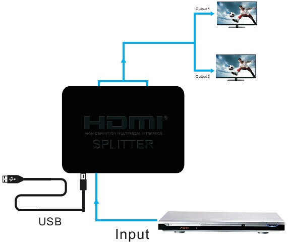 พร้อมส่ง-hdmi-splitter-in-1-out-2-พร้อมด้วย-power-adapter-splitter-รองรับ-hdmi-1080p-2k-4k