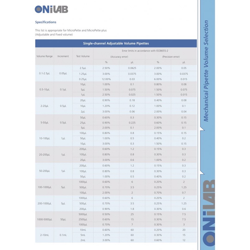 เครื่องดูดจ่ายสารละลาย-autopipette-onilab-usa