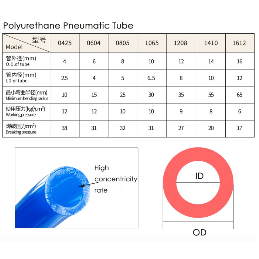 สายลม-pu-สีดำ-แบ่งขายเป็นเมตร-ถูกสุดในตลาด-ขนาด-4-6-8-10-มม