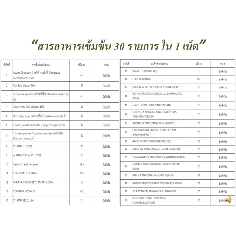 ผลิตภัณฑ์เสริมอาหาร-เสริมภูมิ-วิตามินเสริมภูมิ