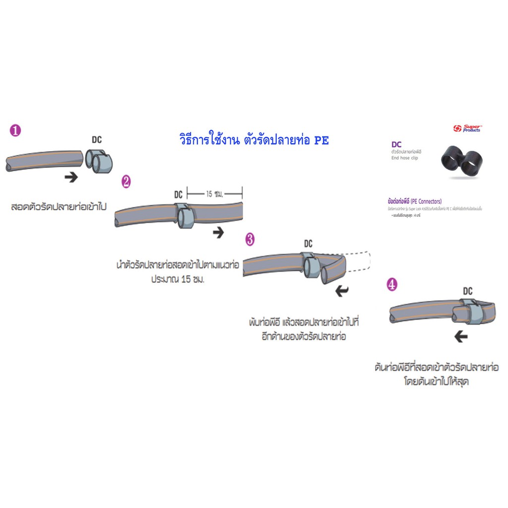 ตัวรัดปลายท่อพีอี-end-hose-clip-dc-อุปกรณ์สำหรับต่อท่อพีอี-super-products-ซุปเปอร์โปรดักส์