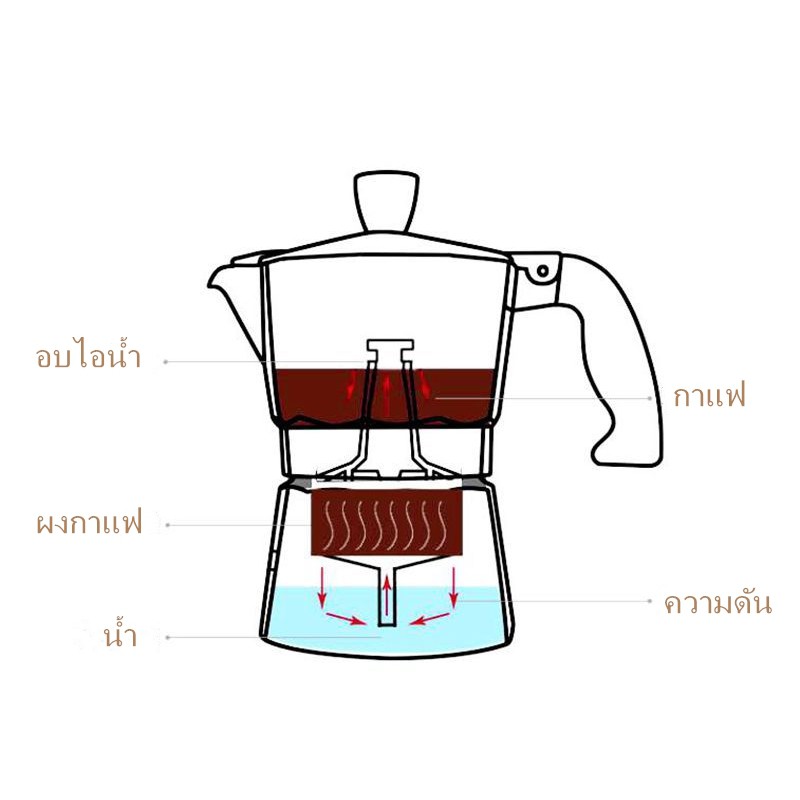 หม้อต้มกาแฟ-หม้อกาแฟ-หม้อกาแฟอลูมิเนียมมอคค่า-150ml-no-90876