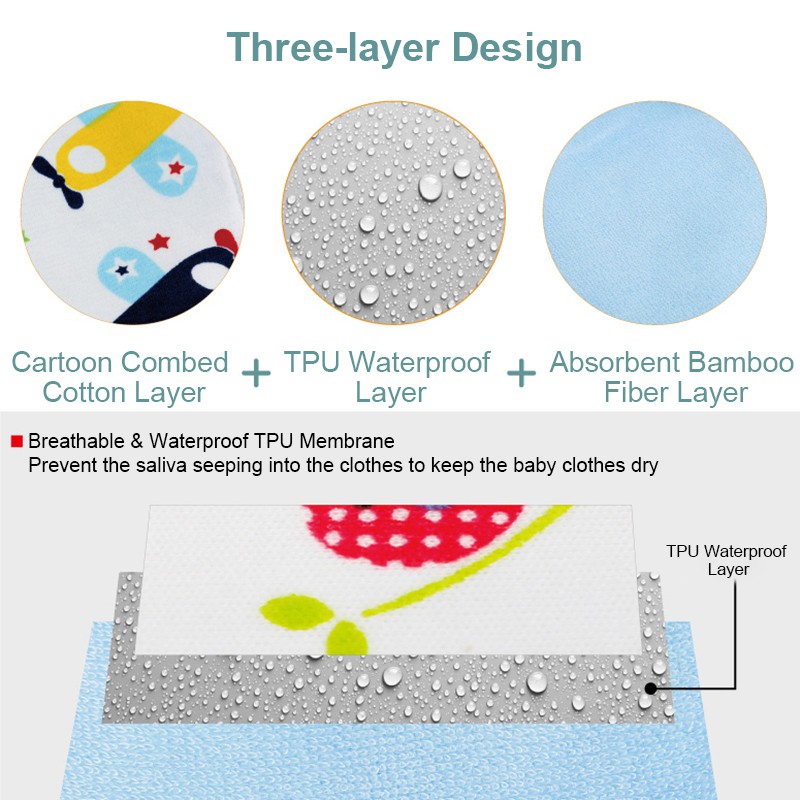 ผ้าซับน้ำลายเด็ก-ผ้ากันเปื้อนซับน้ำลายเด็ก-ผ้าเช็ดปากผ้ากันเปื้อน-ผ้าสามเหลี่ยม-babybibs-ผ้ากันเปื้อนเด็ก