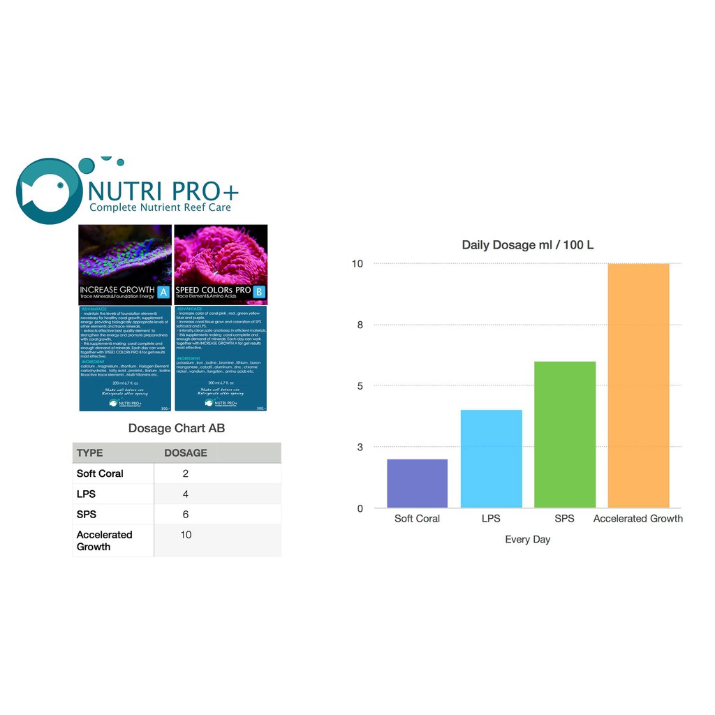 อาหารปะการัง-nutri-pro-a-b-1000x2-แกลอน-สำหรับ-ตู้ปลาทะเล-ปะการัง-เกรดพรีเมี่ยม-ปลาทะเล-coral-แร่ธาตุ-เคมี-ตู้ทะเล