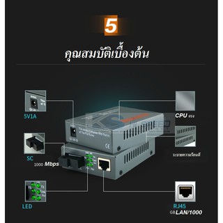 ภาพขนาดย่อของภาพหน้าปกสินค้าMedia Converter HTB-GS03 Gigabit (A/B) Fiber Optic 20KM Single-mode Single-fiber WDM RJ45 FTTH จากร้าน ks_online_by_koosang บน Shopee