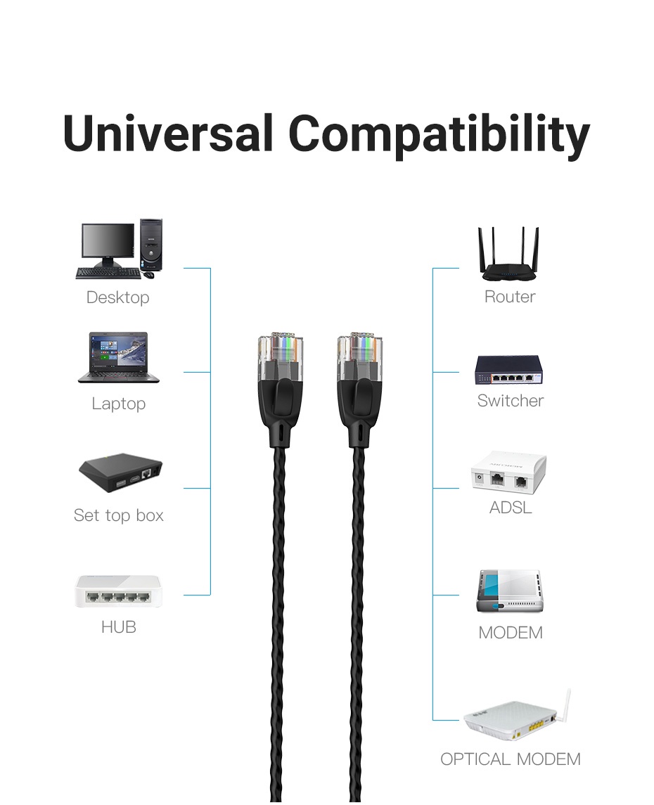 รูปภาพเพิ่มเติมเกี่ยวกับ Vention อะแดปเตอร์ สายแลน สายเคเบิล Cat6A อีเธอร์เน็ต UTP ความเร็วสูง 10Gbps สายเคเบิลบาง RJ45 สำหรับ พีซี โมเด็มรุ่นใหม่