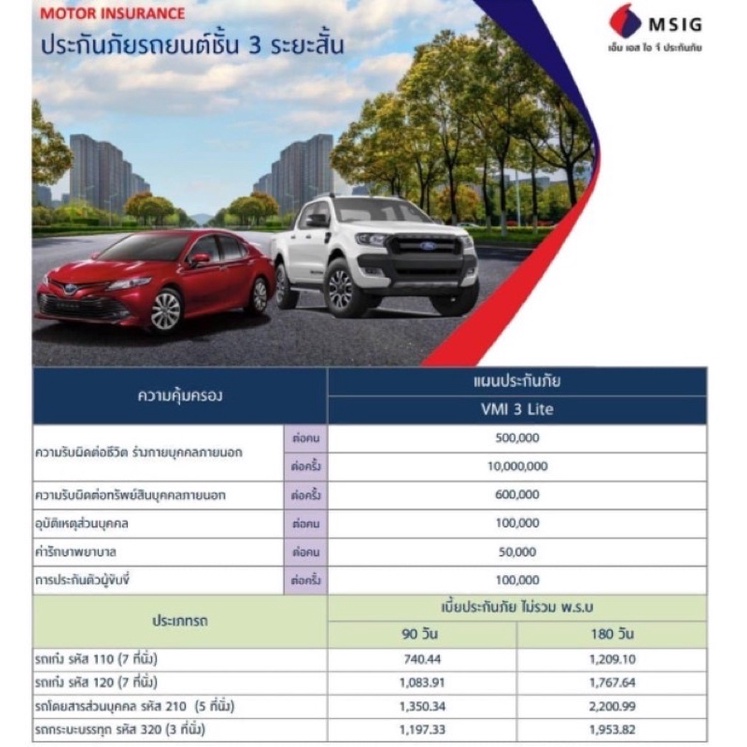 Msig ประกันภัยรถยต์ชั้น3ระยะสั้น 90วันและ 180วัน ราคาเริ่มต้น 741บาท (รถอายุไม่เกิน30ปี)  | Shopee Thailand