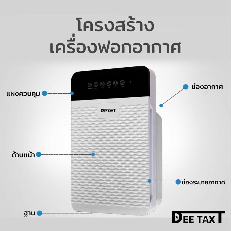 ภาพสินค้าเครื่องฟอก เครื่องฟอกอากาศ เครื่องกรองอากาศ PM2.5 Air Purifier รุ่น AH10 กรองฝุ่น ควัน สารก่อภูมิแพ้ จากร้าน comnet บน Shopee ภาพที่ 2