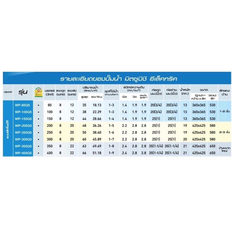 ส่งเร็ว-ถูกสุด-ปั้มน้ำแบบอัตโนมัติ-ถังกลม-wp-355r-wp355r-mitsubishi-ปั๊มน้ำอัตโนมัติ-350วัตต์-350watt