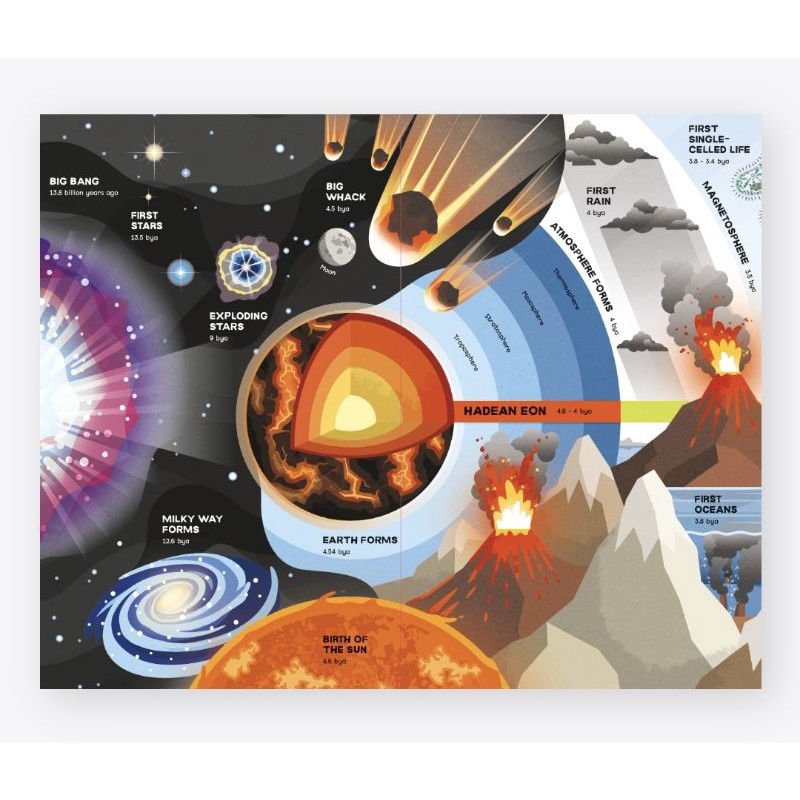 usborne-timeline-planet-earth-fold-out