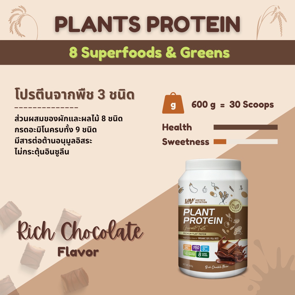 ภาพหน้าปกสินค้า3 กระปุก VERTECH NUTRITION โปรตีนพืช Plant Protein Superfoods & Greens วีแกน ผักผลไม้ ไฟเบอร์ ลดน้ำหนัก จากร้าน vertech.nutrition บน Shopee