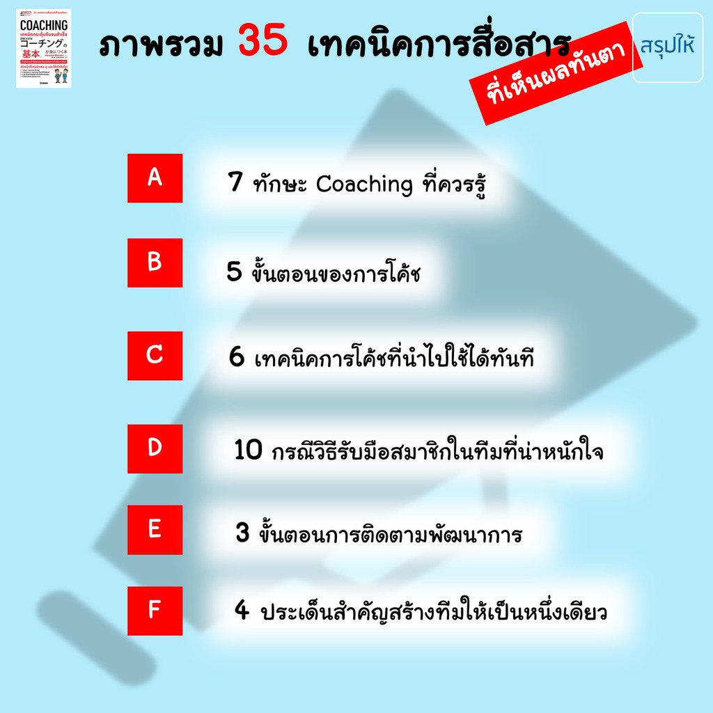 หนังสือ-coaching-เทคนิคกระตุ้นทีมจนสำเร็จ-คู่มือรวบรวม-35เทคนิคการสื่อสารที่เห็นผล-ทักษะการเป็นโค้ช-เป็นผู้นำการสร้างทีม