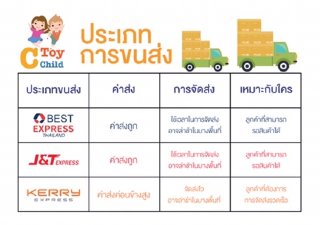 พักเท้าเหล็ก-พักเท้าสีรถจักรยาน-รถจักรยานเด็ก-รถจักรยานผู้ใหญ่-อุปกรณ์จักรยาน