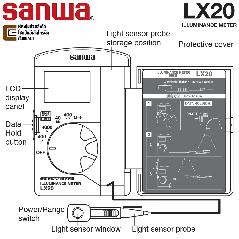 sanwa-lx20-มิเตอร์วัดความสว่าง-lux-meter-เครื่องวัดความเข้มแสง-illuminance-meter-made-in-japan