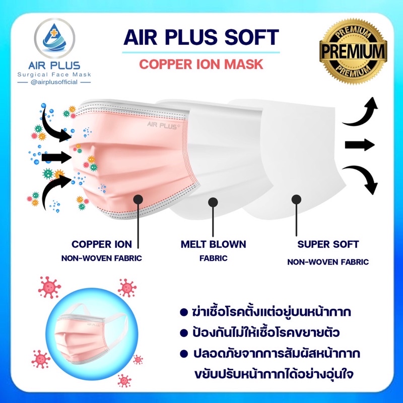 รุ่นใหม่ฆ่าเขื้อไวรัส-ผลิตในไทย-มีอย-1-กล่องบรรจุ-20ชิ้น-air-plus-soft-copper-ion-mask-anti-virus-vfe-bfe-pfe-99