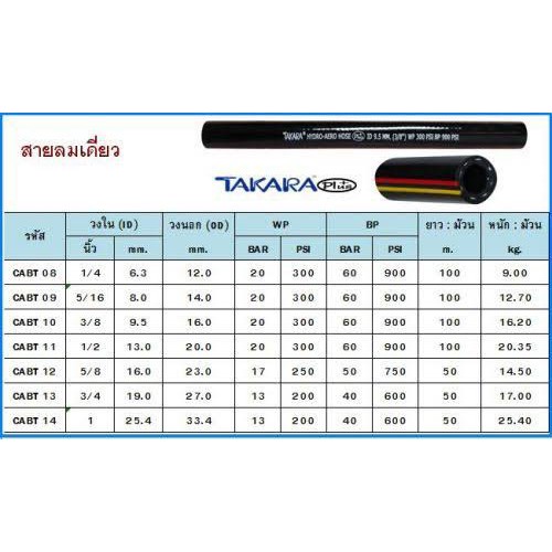 ภาพหน้าปกสินค้าTAKARA CABT-12 สายลมดำ สายลม ขนาด 5/8'' (16mm.) ขายเป็นเมตร ราคา/1เมตร จากร้าน visawapan1992 บน Shopee