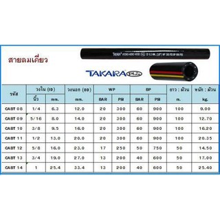 ภาพขนาดย่อของภาพหน้าปกสินค้าTAKARA CABT-12 สายลมดำ สายลม ขนาด 5/8'' (16mm.) ขายเป็นเมตร ราคา/1เมตร จากร้าน visawapan1992 บน Shopee