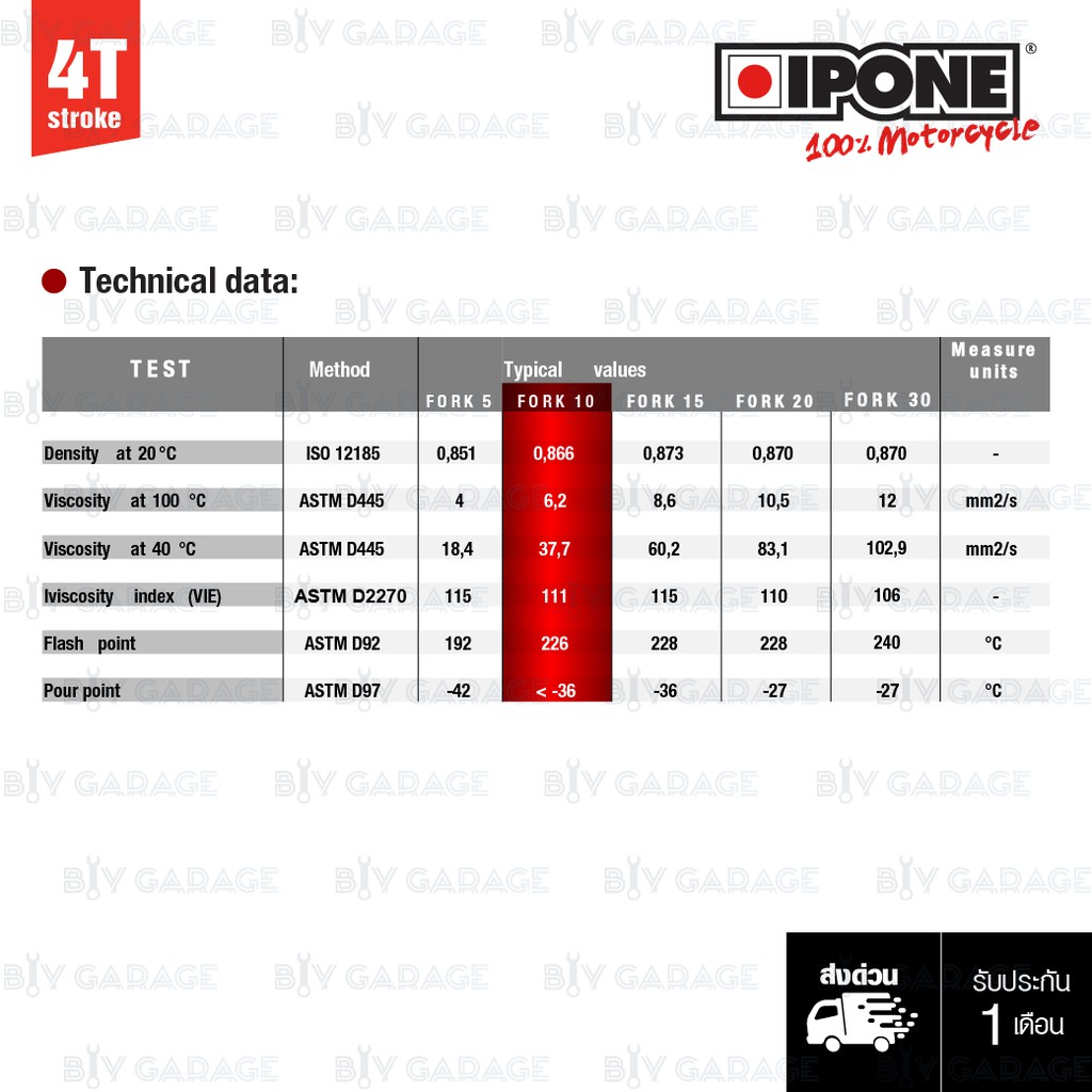 ipone-fork-10-น้ำมันโช้คหน้า-กึ่งสังเคราะห์-synthetic-plus-low-friction-บรรจุ-1-ลิตร