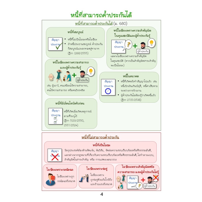 สรุปกฎหมาย-ค้ำประกัน