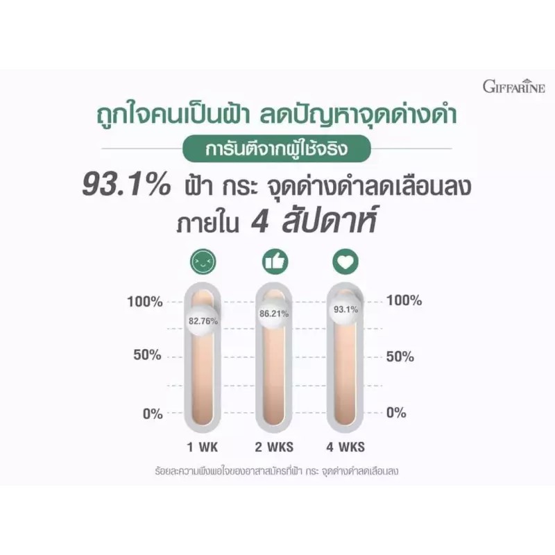 giffarine-hya-mela-vite-spot-corrector-gel-เจลแต้มผิว-ช่วยลดเลือนฝ้า-กระ-จุดด่างดำ-และรอยหมองคล้ำ