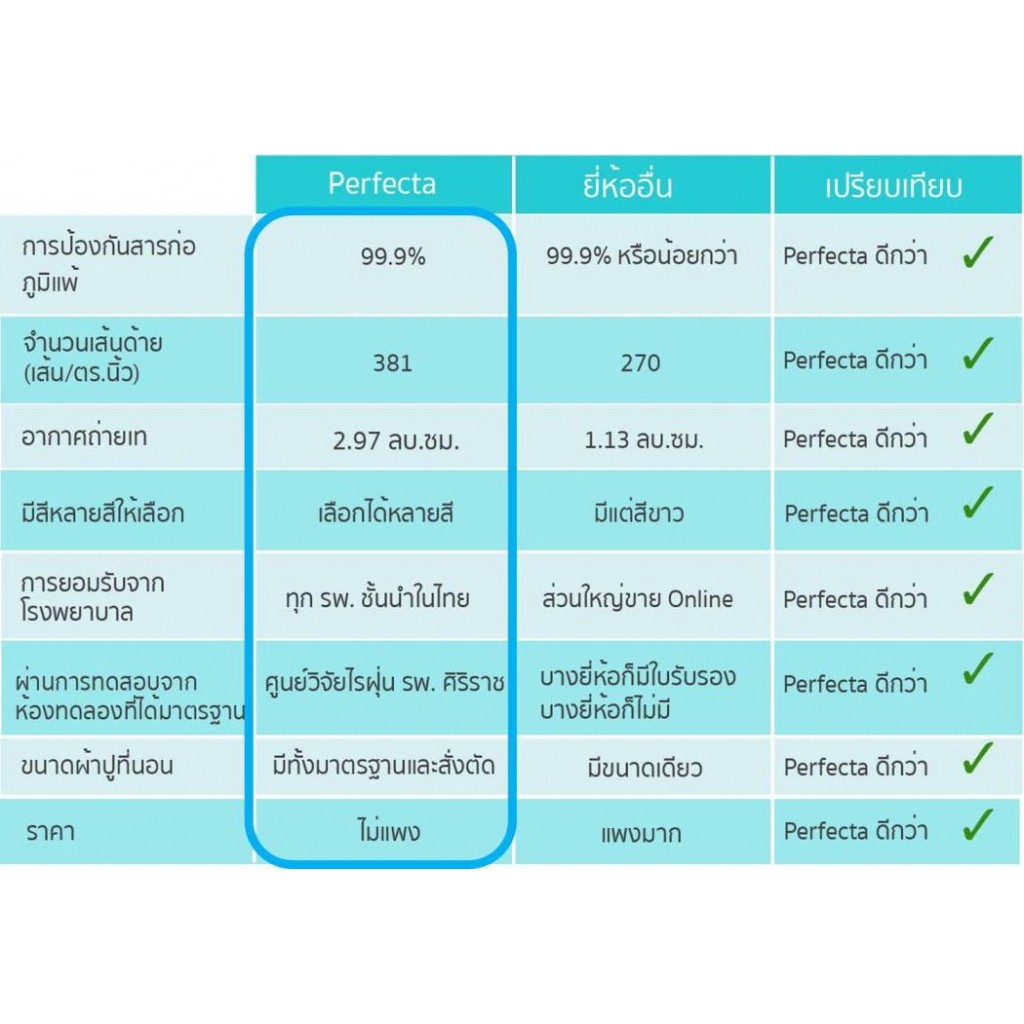 ลดล้างสต๊อค-3in1-ผ้าปูที่นอน-กันไรฝุ่น-perfecta-ผ้าปู-เซต-3-5ฟุต-พร้อม-ปลอกหมอน-1-ชิ้น-กันไรฝุ่น