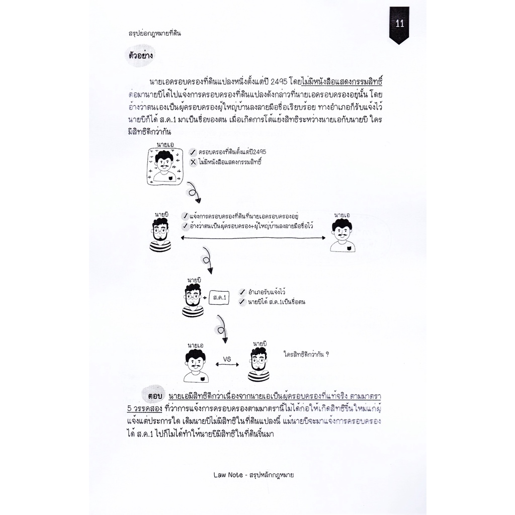 สรุปย่อกฎหมายที่ดิน-จัดทำโดย-law-note