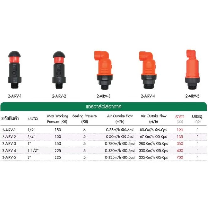 แอร์วาล์วไล่อากาศ-ขนาด-3-4-1-1-1-2-คุณภาพดี