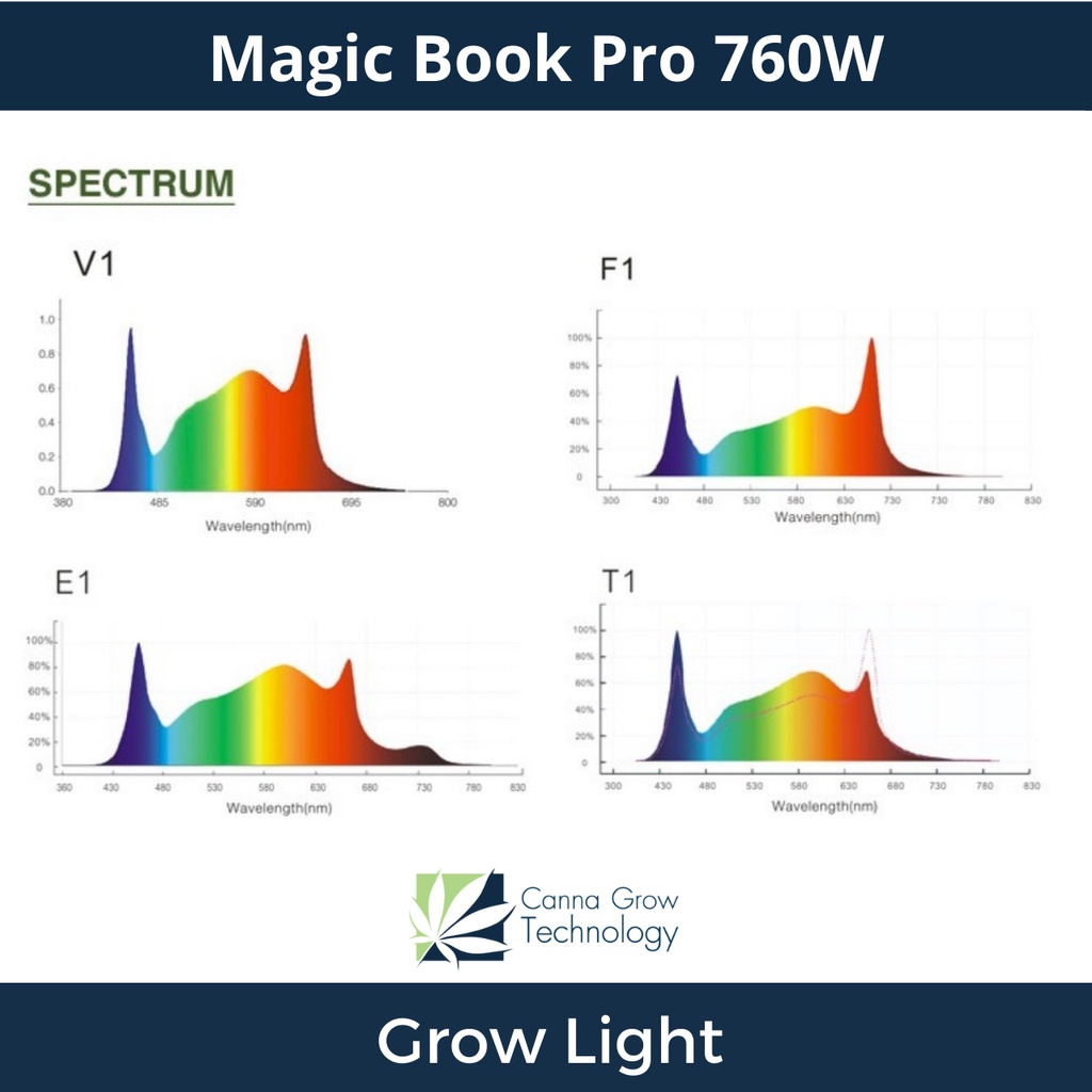 magic-book-pro-760w-ไฟปลูกต้นไม้-ไฟปลูกพืช-ช่วยการเจริญเติบโตของพืช