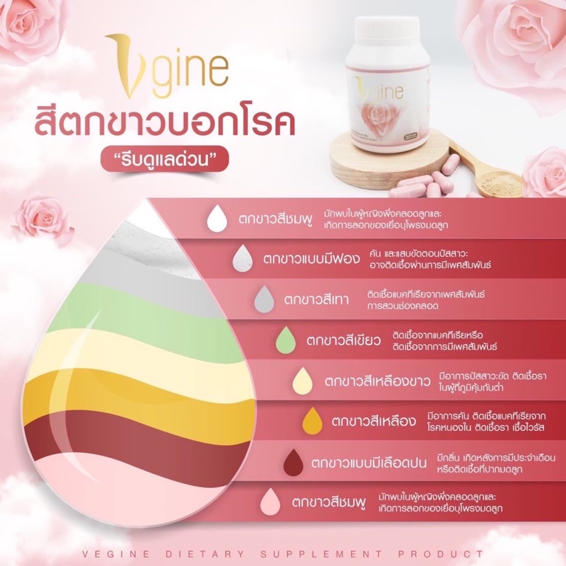 วีจิเน่-ส่งฟรี-vgine-อาหารเสริมบำรุงภายในสำหรับผู้หญิง-ช่องคลอดมีกลิ่น-ตกขาว-อกฟู-รูฟิต-ไม่มีน้ำหล่อ-ปวดประจำเดือน