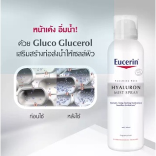 Big SALE ยูเซอรินไฮยาลูรอน Eucerin ยูเซอริน ไฮยาลูรอน มิสท์ สเปรย์ 50 มล ยูเซอรินกระชับ