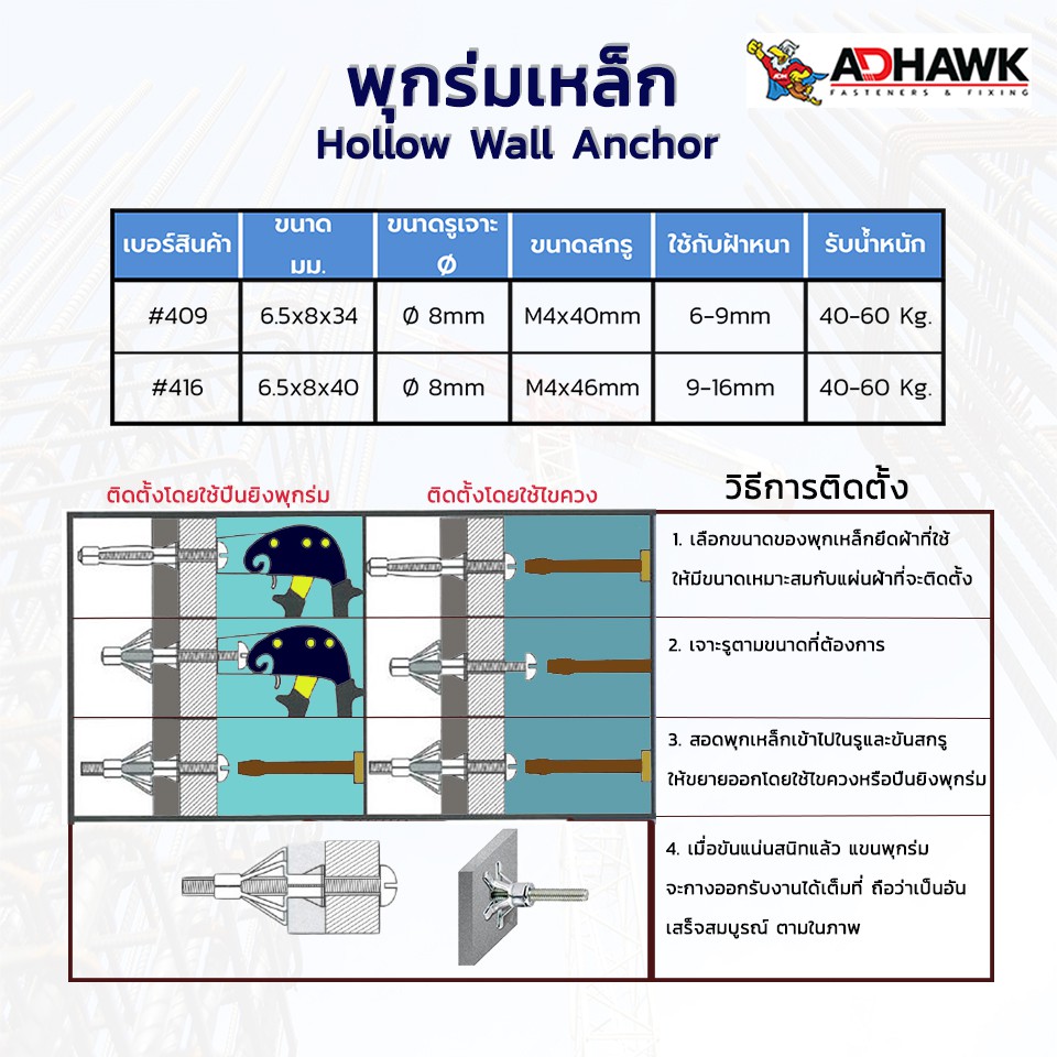 ภาพสินค้าพุกร่มเหล็กชุบซิงค์ ใช้สำหรับงานยิปซั่ม จำนวน 100 ตัว (1 กล่อง) จากร้าน adhawkinter บน Shopee ภาพที่ 4