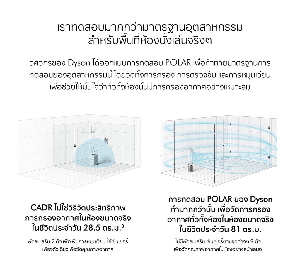 Dyson รุ่น TP09 Purifier Cool Formaldehyde เครื่องฟอกอากาศและพัดลม สีขาวทอง พร้อมเทคโนโลยีกำจัดสารฟอร์มาลดีไฮด์อย่างถาวร
