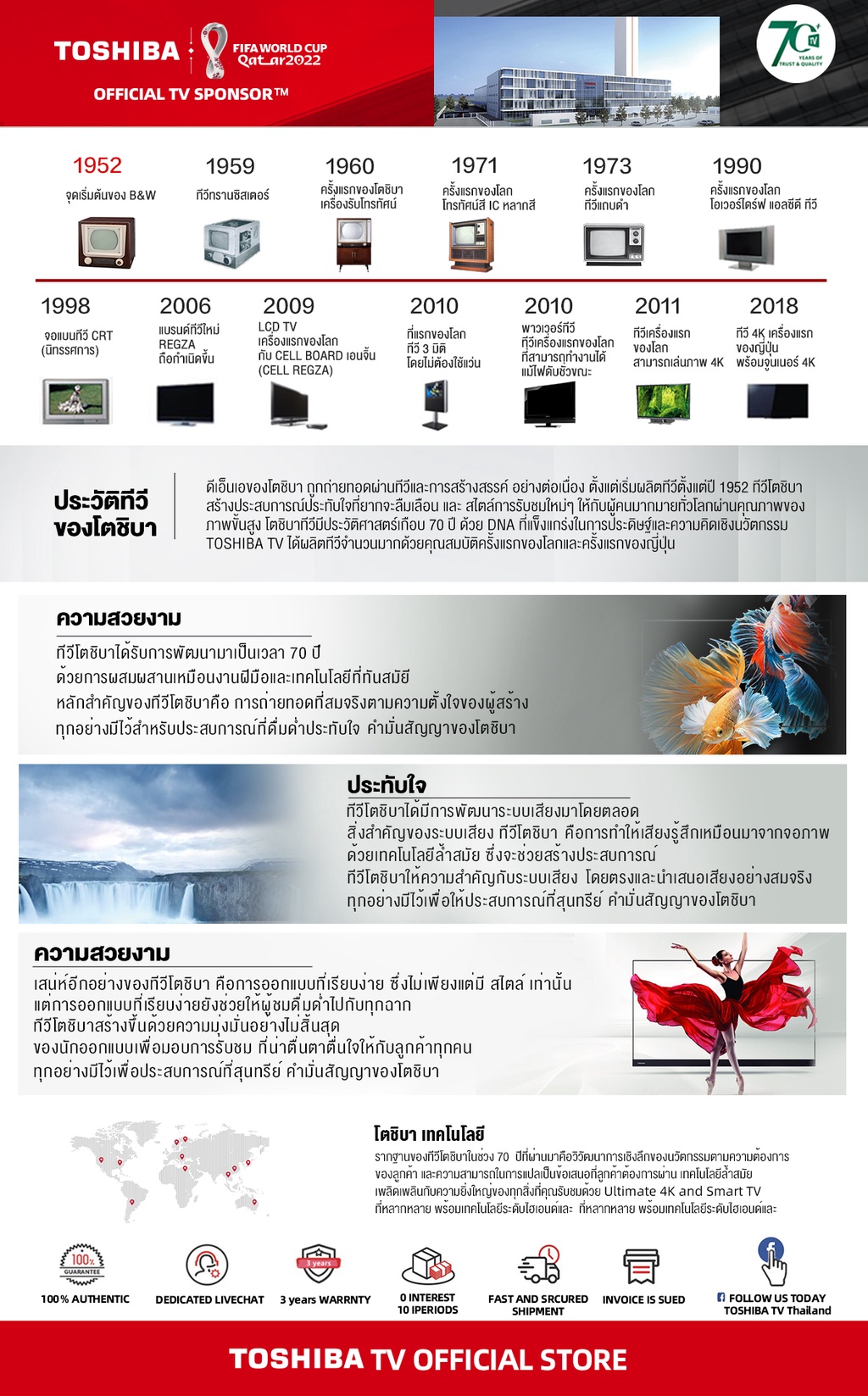 รายละเอียดเพิ่มเติมเกี่ยวกับ Toshiba TV ทีวี 32 นิ้ว HD Digital TV รุ่น 32S25KP ทีวีดิจิตอล Dolby Audio