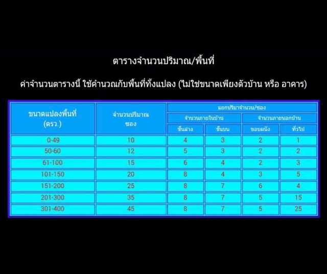 ยากำจัดปลวก-สูตรธรรมชาติ-ตายยกรัง