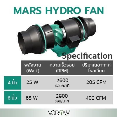 ภาพหน้าปกสินค้าชุดพัดลมระบายอากาศ Mars hydro with controller ขนาดเซ็ท 4,6 นิ้ว พัดลม+กรองคาร์บอน+ ท่อลม PVC สีดำ Marshydro fan จากร้าน vgrowbydrbob บน Shopee