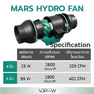 ภาพขนาดย่อของภาพหน้าปกสินค้าชุดพัดลมระบายอากาศ Mars hydro with controller ขนาดเซ็ท 4,6 นิ้ว พัดลม+กรองคาร์บอน+ ท่อลม PVC สีดำ Marshydro fan จากร้าน vgrowbydrbob บน Shopee