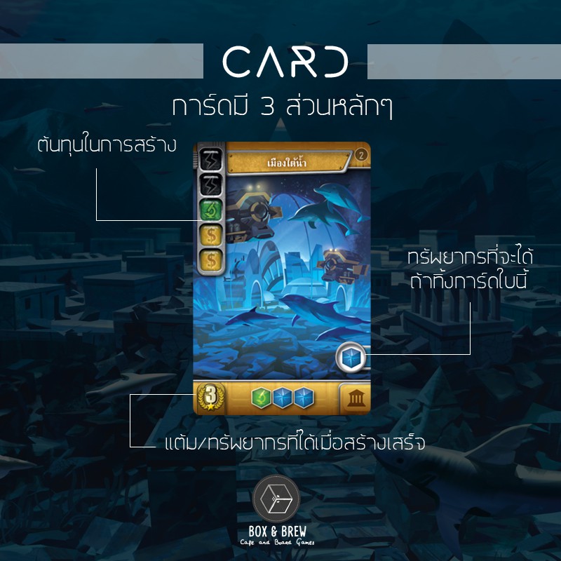 its-a-wonderful-world-สร้างโลกมหัศจรรย์-th-บอร์ดเกม-board-game