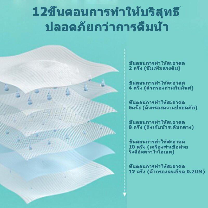 Poomsoft ทิสชูเปียก กระดาษทิชชู่เปียก 10pcs Baby Wipes ปราศจากแอลกอฮอล์ ทิชชู่เปียกพกพา ทิชชุเปียก - 4