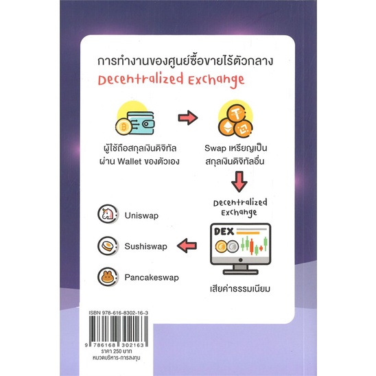 หนังสือ-defi-และ-nft-ความมั่งคั่งยุคดิจิทัล