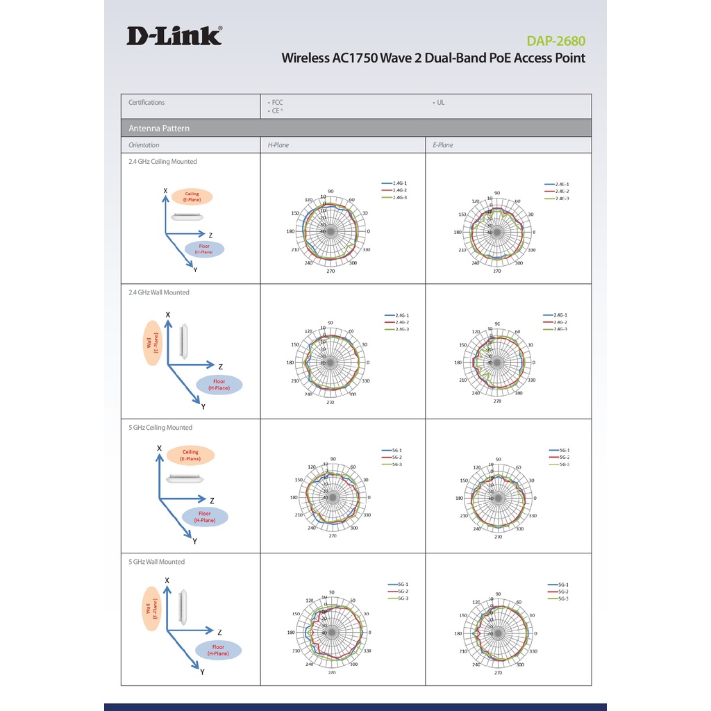 access-point-d-link-dap-2680-wireless-ac1750-dual-band-gigabit-with-poe-ของแท้รับประกันตลอดอายุการใช้งาน