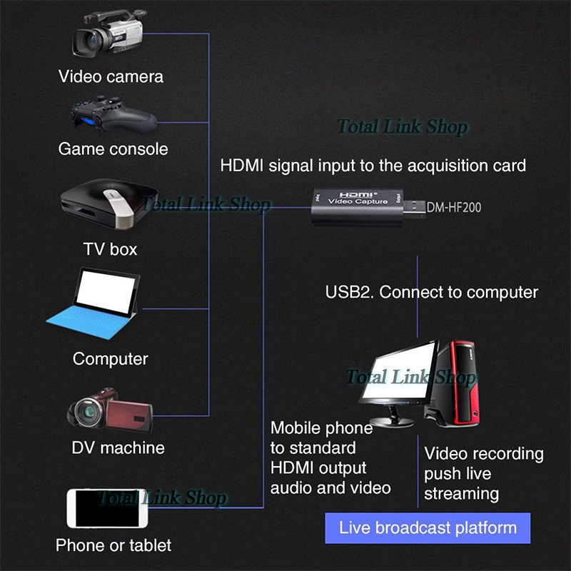 ภาพสินค้าเล็กพกพาง่าย HDMI Capture Card USB2.0 บันทึกวิดีโอและเสียงจากอุปกรณ์ต่างๆได้ 1080p/30FPS HD Capture -กล่องเล็ก จากร้าน totallink บน Shopee ภาพที่ 1