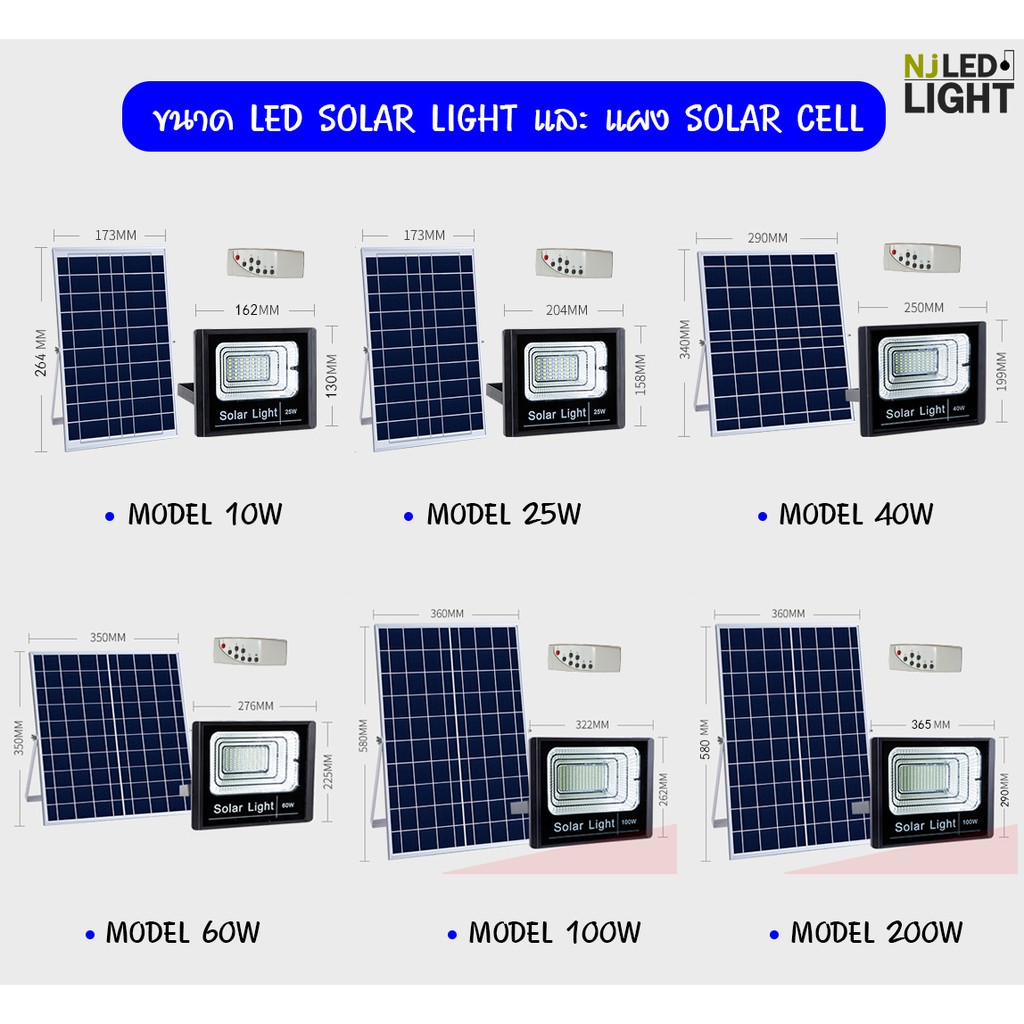 ภาพหน้าปกสินค้าNJLED LIGHT JD88 ไฟ SOLAR CELL สปอตไลท์ โซลาเซลล์ JD LEDLight ขนาด 6 ขนาดให้เลือก 10W, 25w, 40w, 60w, 100w, 200w จากร้าน njledlight บน Shopee